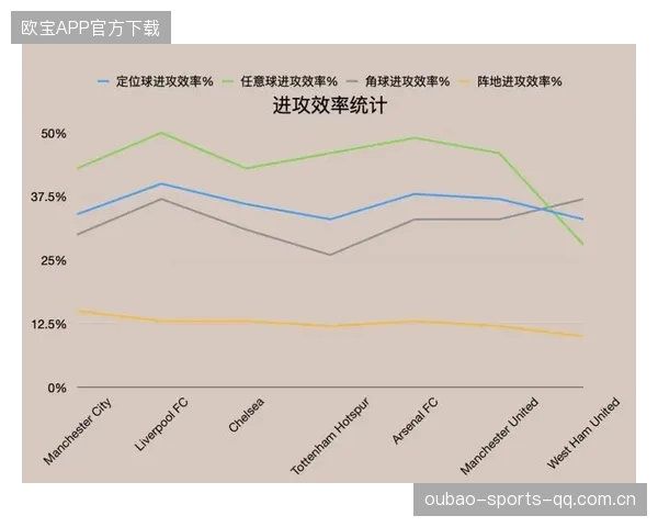 英超后防科技化管理提升比赛数据决策效率